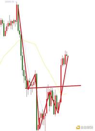 7.6晚间行情：行情目前强势拉升 坚决把握7月机会_ANC:DEFLCT币