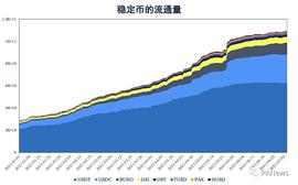 回顾DeFi6月：稳定币增长很稳定 协议盈利能力却不如意_USD:CUR