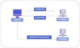 Dweb3.0的核心基础设施？NA（Nirvana）Chain加速开凿链上域名流量通道_区块链:DNS