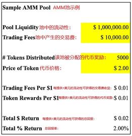 如何使用「稳定币」捕获最佳的 DeFi 收益？这些策略了解一下_DEFI:PlutusDeFi