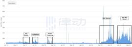 你能想象 10年后3.2万亿美金市值的以太坊么？_DEF:Defigram