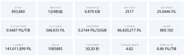 Filecoin最新动态：胡安讲解检索市场、Filecoin HyperDrive升级已经完成_COI:NFT