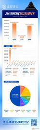 盘点8月安全事件：超23起 攻击类损失总额达2.1亿美元_WEB:Infinity Doge