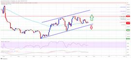 以太坊刚刚关键技术修正,但 100 SMA 仍然强劲_ETH:USD