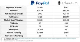 从软件吞噬世界的影子中 找到DeFi吞噬金融之路_BTC:比特币价格今日行情走势