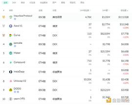金色DeFi日报 | Visa加密货币部门聘请多位NFT和DeFi等领域专家_COIN:coinbase股票