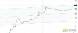 金色趋势丨知史鉴今 牛市下半场刚启动？_BTC:ALI