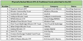 下半年的重头戏是比特币ETF 6月份收官在即_ETF:sdao币发行量