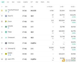金色DeFi日报 | Square CEO：Tidal有兴趣探索NFT机会_DEFI:Mooni DeFi