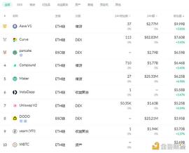 金色DeFi日报 | Polygon上算法稳定币项目SafeDollar疑似遭到黑客攻击_CHA:ALYA价格
