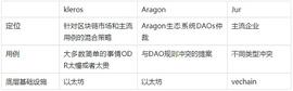 去中心化仲裁：Kleros、Aragon、Jur_区块链:十年比特币曲线图