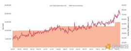 五分钟读懂 Eagle 如何通过治理解决以太坊 Gas Limit 争议_IMI:NoLimitCoin