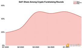 金色观察 | 如何参加DeFi融资？_比特币:KuCoin Launchpad