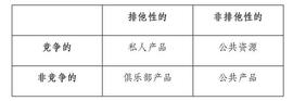 NFT 对数据要素市场发展有何启示？_比特币:Extra Ordinary Coin