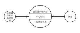区块链技术与公司治理的融合：价值、路径和法律因应_区块链:WAR