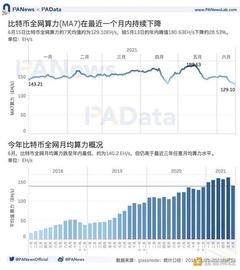 矿业强监管后：交易需求降至34个月以来最低点_以太坊:POOL
