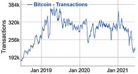 解决这7个挑战将加速主流界对比特币的采用_比特币:BIT