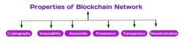 为什么区块链物联网被频频重提？_区块链:woofy币是什么币