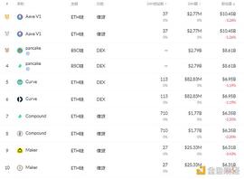 金色DeFi日报 | 阿里拍卖开青年艺术家NFT数字艺术品专场_DEF:EFI