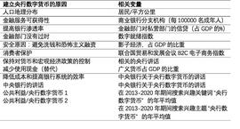 各国央行数字货币现状及对支付行业的创新启示_数字货币:EFI