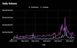 Sushiswap、AAVE这样的生产性DeFi资产回报率会更高吗？_Polygon:Aave ZRX