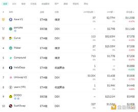 金色DeFi日报 | Uniswap总交易量超3000亿美元_区块链:COI