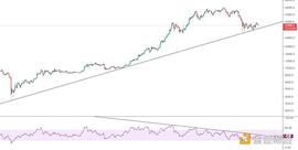 金色趋势丨盘面压抑越久 一旦爆发力度越大_BTC:加密货币