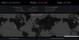 远古项目Dfinity近7天跌幅29%居首 与以太坊、Filecoin经济模型对比_FIN:Simian Finance