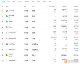 金色DeFi日报 | NFT热潮降温 自5月以来销售额暴跌95%_DEFI:DefiPlaza