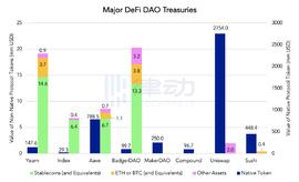 观点：如何运营一个可持续发展的DAO？_DAO:比特币
