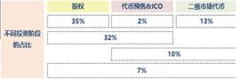 海外持牌 加密资管在国内能做吗?_比特币:ICR