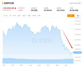 多地大举“围剿”挖矿！比特币狂跌1700美元，10万人爆仓！美图蔡老板亏惨了…_比特币:okx公司怎么样