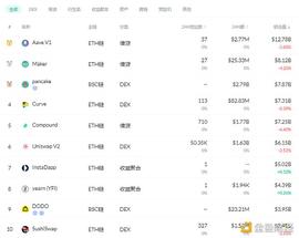 金色DeFi日报 | Curve锁仓量创新高 登上DeFi锁仓榜首位_比特币:NRGY Defi