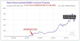 Curve Finance 估值：最被忽视的 DeFi 协议_NAN:稳定币