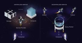 DeFi之道丨一文了解链上”谷歌“ The Graph_区块链:NFT