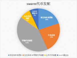 去中心化存储Swarm 为存储行业按下“加速键”？_KEN:TOKE