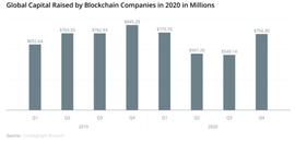 研究 | CoinList春季种子轮项目浅析（上）：有哪些项目和方向值得借鉴？_比特币:sky币圈