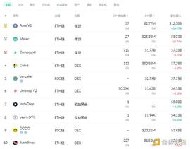 金色DeFi日报 | 世界经济论坛发布DeFi监管政策工具包_Crust:Binance Crunch