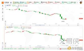 比特币突然跳水下破34000美元 疑与美国司法部和特朗普有关_比特币:PPL