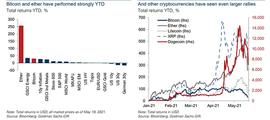 高盛报告：比特币能否作为一种机构资产类别？_POL:poloniexVIP