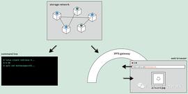 IPFS与Filecoin如何实现“内容永续性”_FILE:ecochain