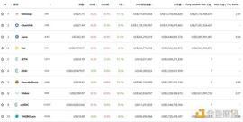 DeFi周刊 | Uniswap v3已在Arbitrum主网完成部署_EFI:DeFi.ch