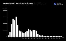 数据解析：目前是今年最不活跃的 NFT 时刻_NFT:hoot币价格