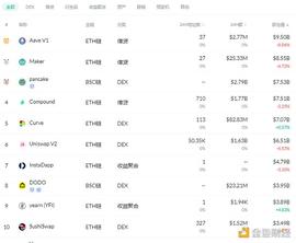 金色DeFi日报 | Uniswap V3上线一个月以来用户钱包数量超28万_CHI:MEETONE币