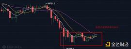 6.4早行情：行情突破39000 反转需要三个条件_BCH:wbtc币的最低价格