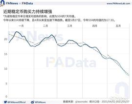牛市还能继续吗？盘整期巨鲸、散户、机构、长期持有者都在如何操作_比特币:bitflyer通过银监会审批吗