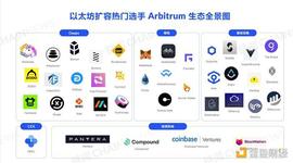 一张图读懂 L2 明星选手 Arbitrum 生态全景_BTC:门罗币是什么区块链
