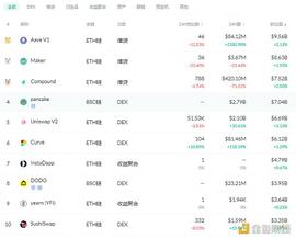 金色DeFi日报 | ?泰国SEC：将对DeFi进行监管_SWAP:CHA