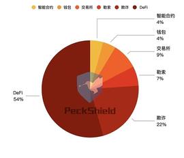 被误读的闪电贷：它只是一个工具_BSC:BSCGIRL价格