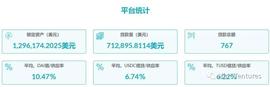 Aave深度研报：DeFi借贷王者是怎样炼成的？_AVE:TREND币